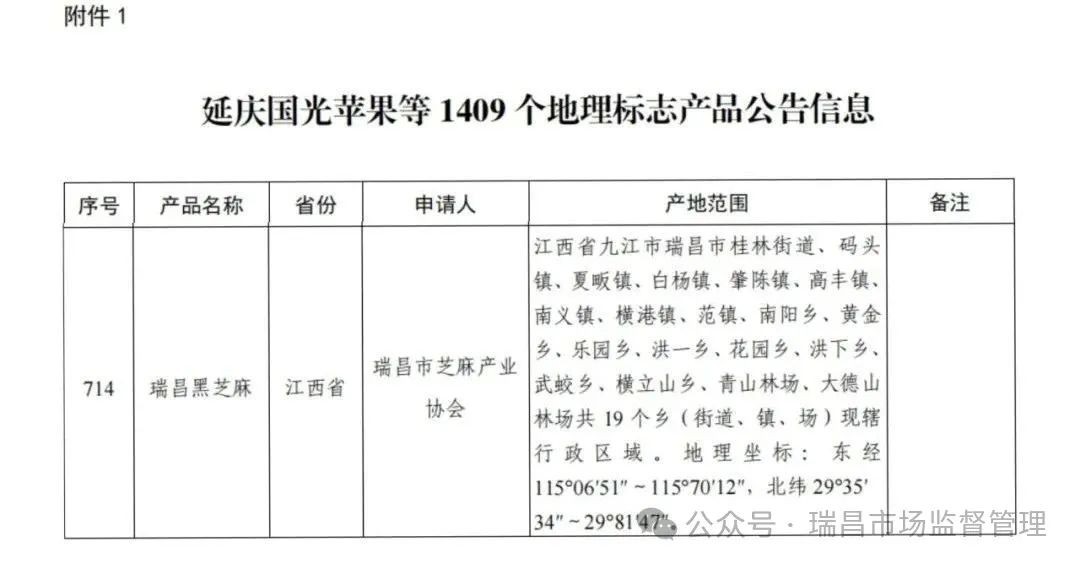 +1丨“瑞昌黑芝麻”荣获国家地理标志保护产品